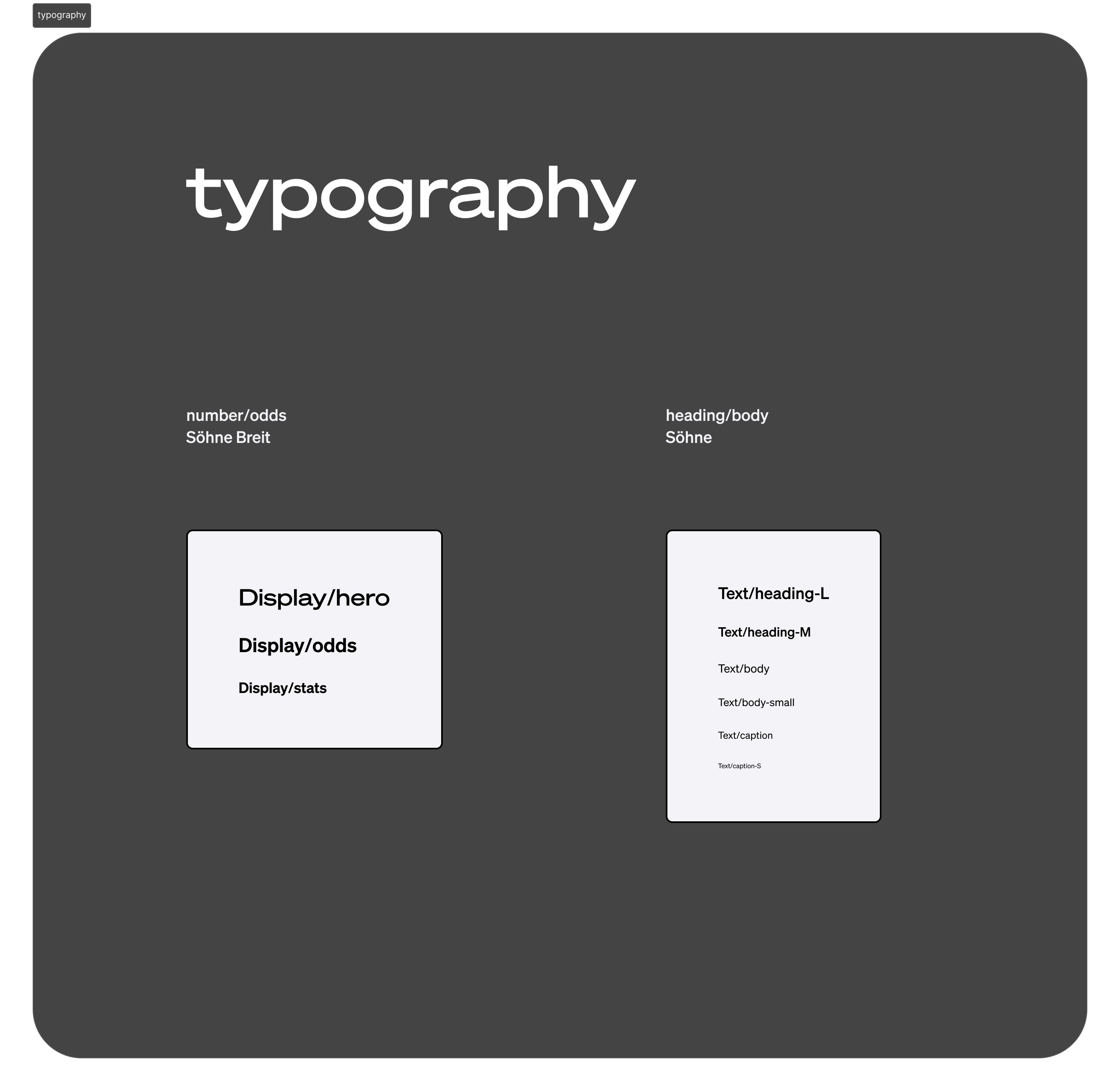 The Sozu typography sheet: Söhne Breit for numbers and odds, Söhne for headings and body, with display, heading, body, and caption styles.