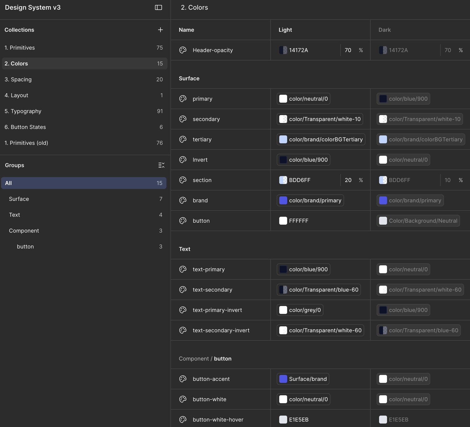 The Figma variables panel for the DS3 Colors collection: semantic tokens for surface, text, and button, each showing alias pills to primitives with separate Light and Dark columns.