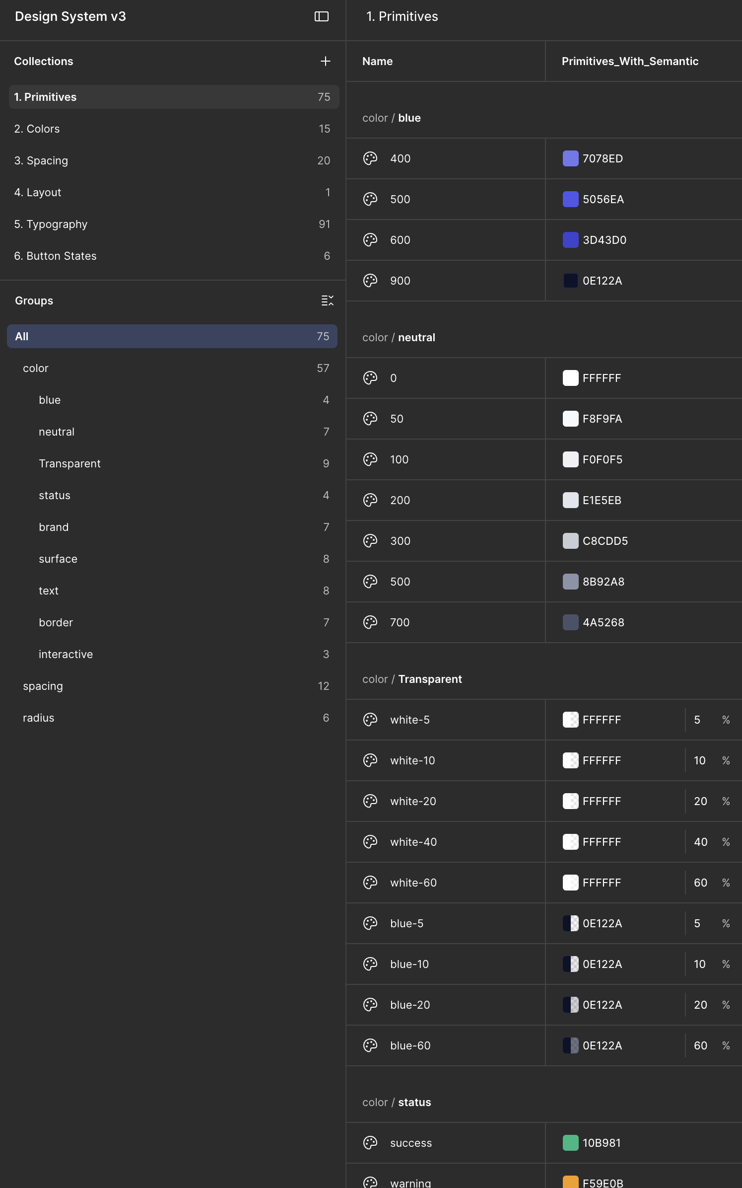 The Figma variables panel for the DS3 Primitives collection: 75 variables grouped into color scales, transparency steps, spacing, and radius.